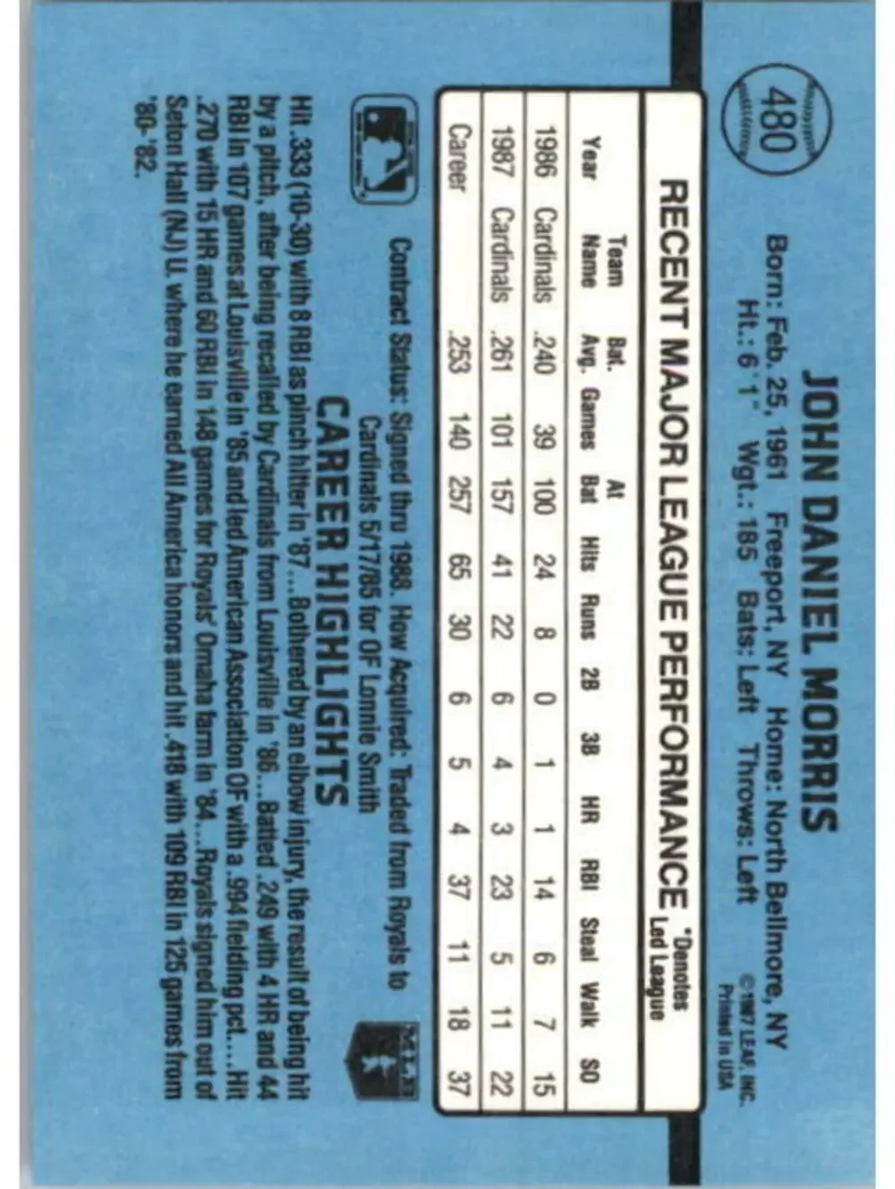 1988 John Morris Donruss Baseball Card #480